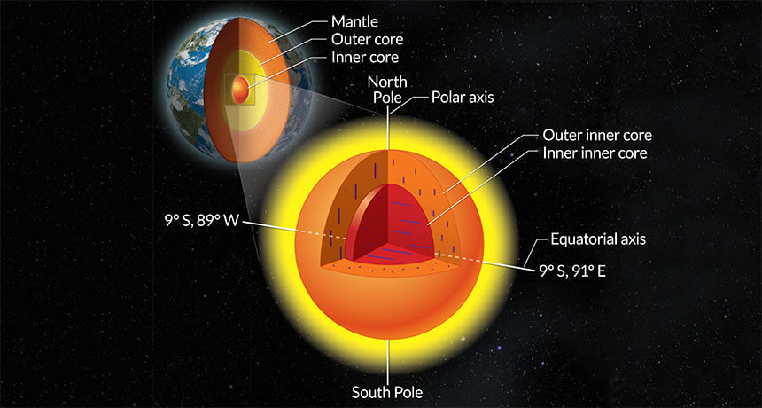 Realms Of The Earth Diagram - The Earth Images Revimage.Org